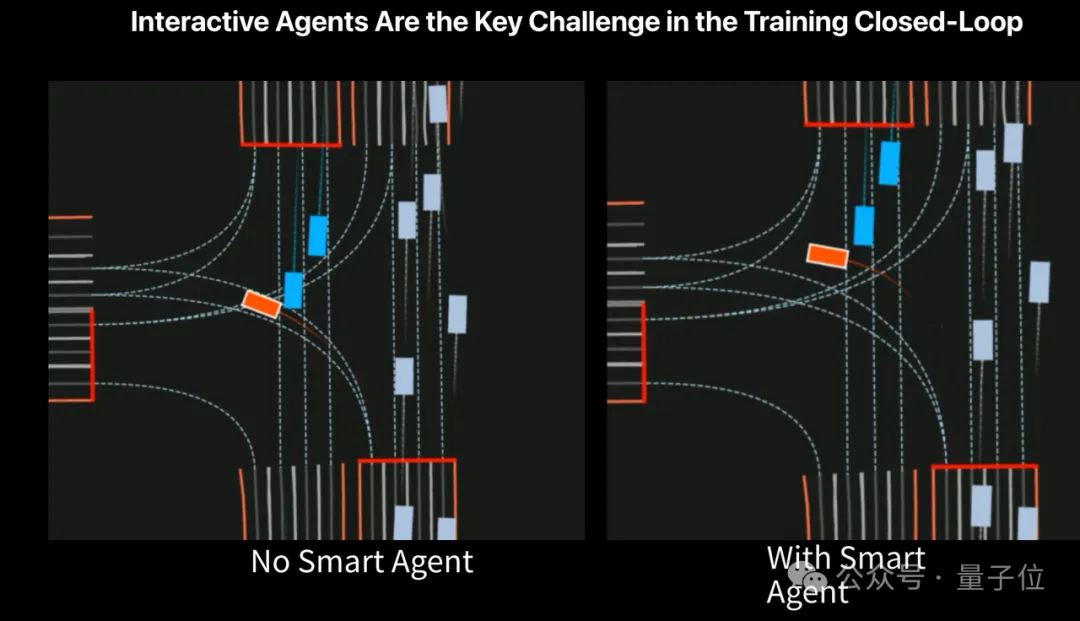 ICCV涌现自动驾驶新范式：统一世界模型VLA，用训练闭环迈向L4