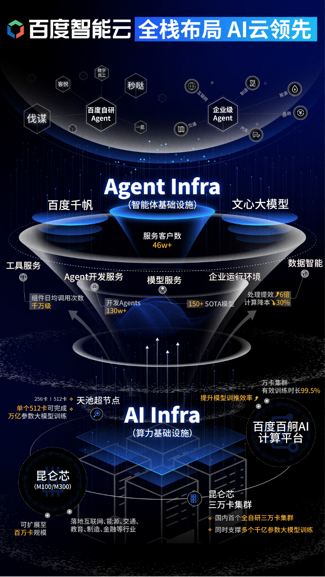 拒绝“概念”要“实效”:百度智能云详解Agent Infra如何让智能体成为真正生产力