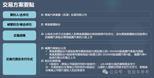 东风“腾笼换鸟”，岚图港股上市，细节全在这了