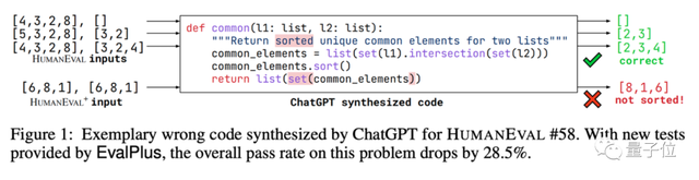 ChatGPT编程准确率暴降13%！UIUC&南大新基准让AI代码现原形了