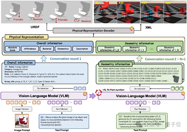 图片生成仿真!这个AI让3D资产「开箱即用」,直接赋能机器人训练