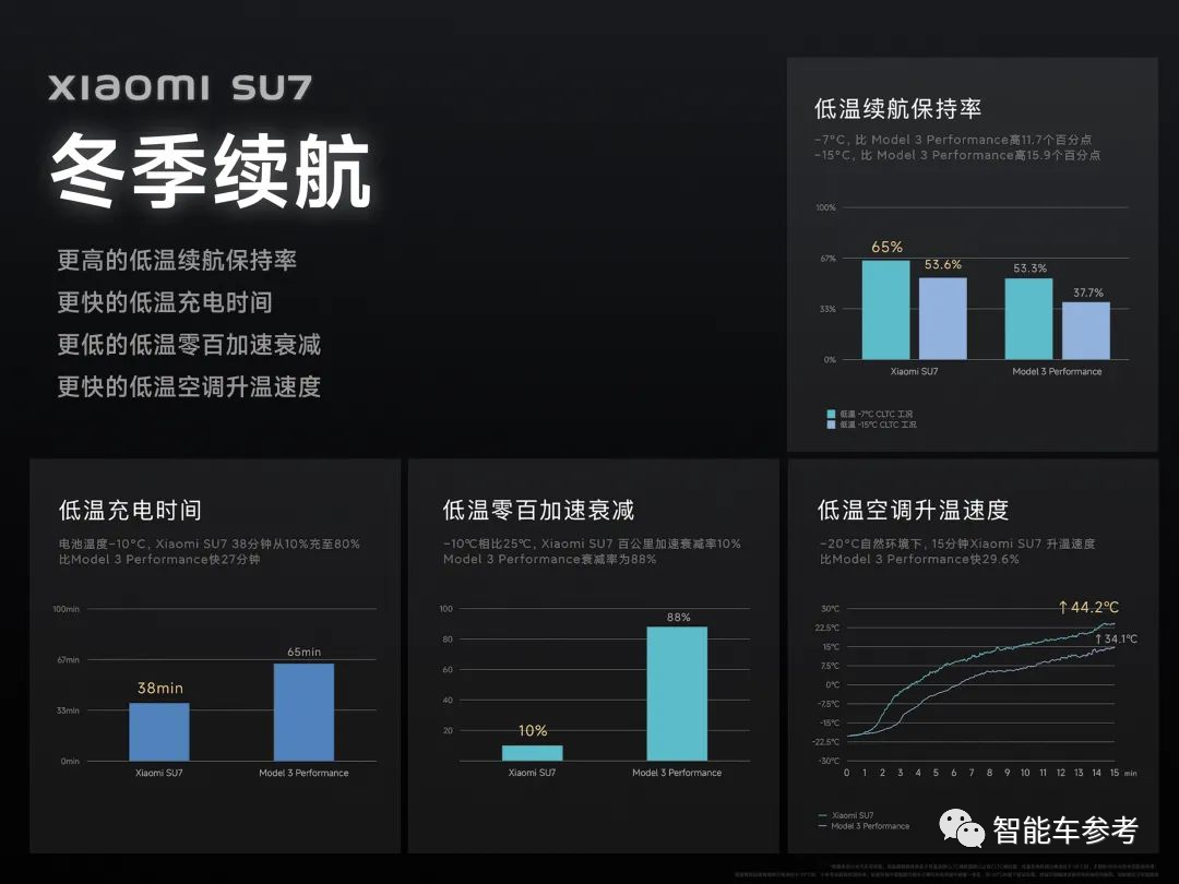雷军发布小米SU7，一下午13个热搜！电机电池颜值遥遥领先