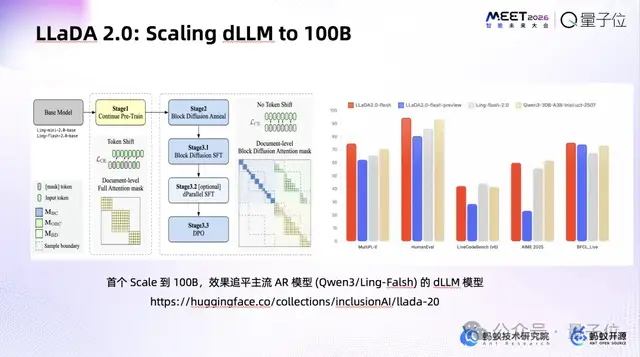 跳过“逐字生成”！蚂蚁集团赵俊博：扩散模型让我们能直接修改Token | MEET2026