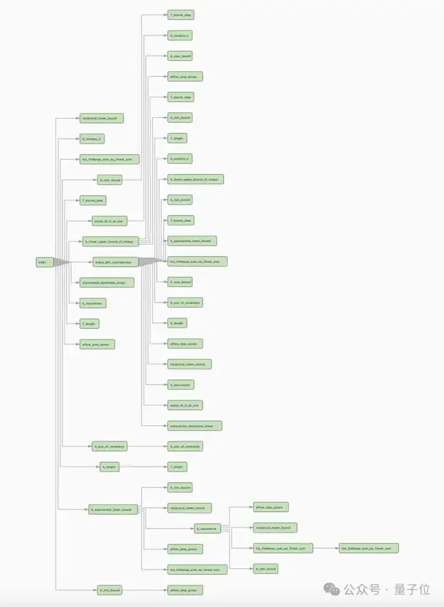 知名数学家辞职投身AI创业：老板是00后华人女生
