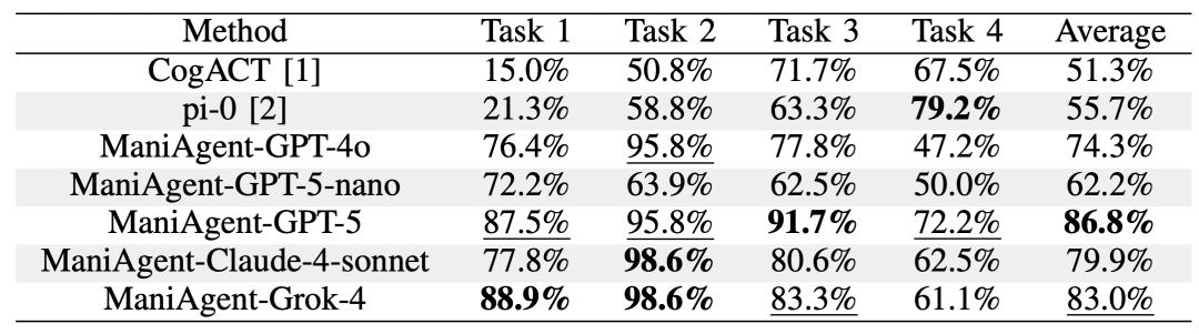 Dexmal原力灵机提出ManiAgent,用多智能体协作重构机器人操控