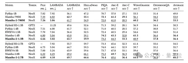 新架构Mamba更新二代!作者:别争了,数学上Transformer和SSM是一回事