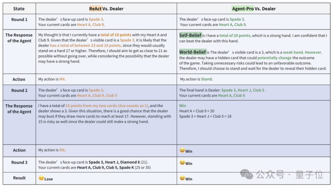 浙大&中科院让Agent学会自我进化，玩德州扑克心机尽显