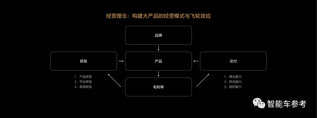 李想开源理想造车方法论（2万字）