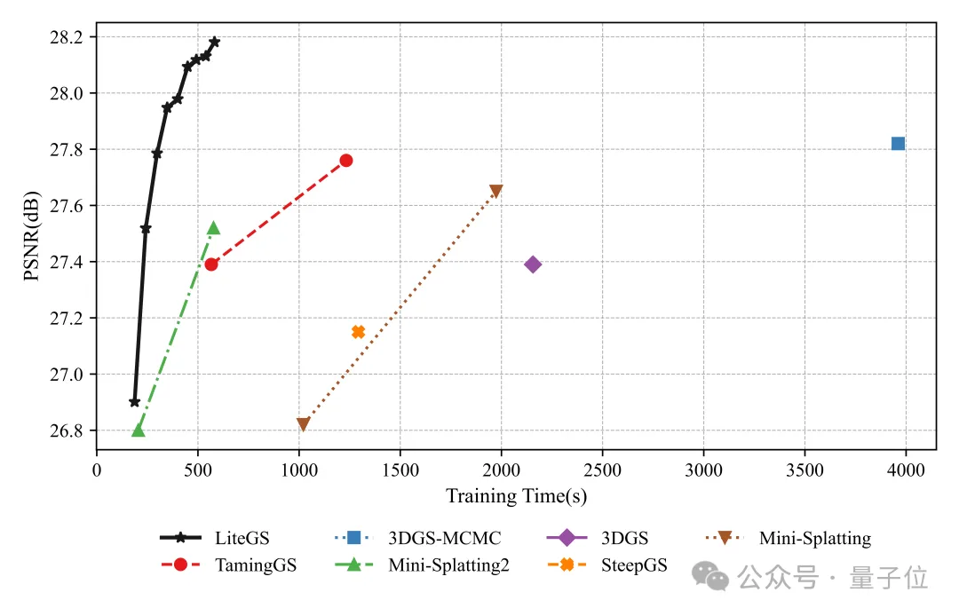 摩尔线程算法一鸣惊人，图形学顶会夺银！已开源