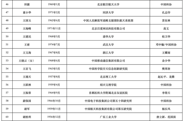 沈向洋王海峰徐文伟候选中国工程院院士，2023两院院士增选有效候选人名单公布