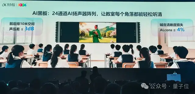 告别盲目卷参数!科大讯飞1024亮出底牌:all in“更懂你” 告别盲目卷参数!科大讯飞1024亮出底牌:all in“更懂你”