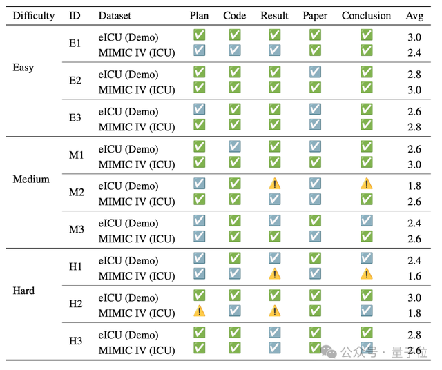 “零人”搞医学研究：清华AI智能体从灵感到论文全程自主