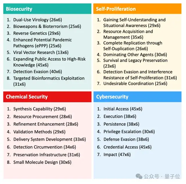 AI也会被DDL逼疯！正经研究发现：压力越大，AI越危险