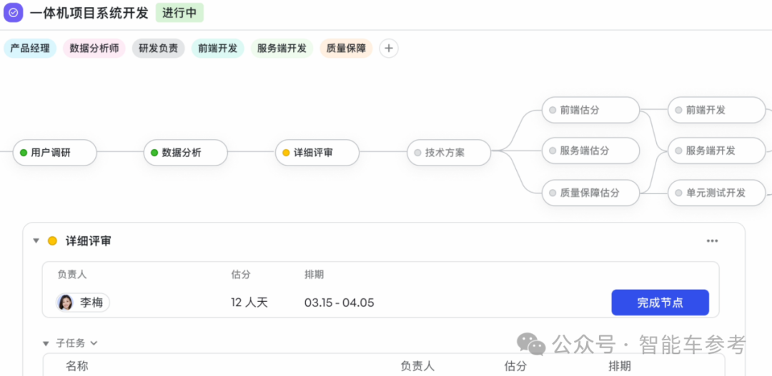 Momenta研发流程也「自动驾驶」了，飞书供应的
