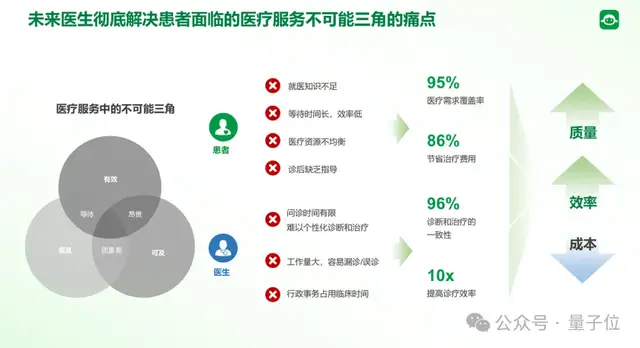 医疗AI质变时刻来临!国产医疗AI率先突破,临床诊疗能力问鼎全球 医疗AI质变时刻来临!国产医疗AI率先突破,临床诊疗能力问鼎全球