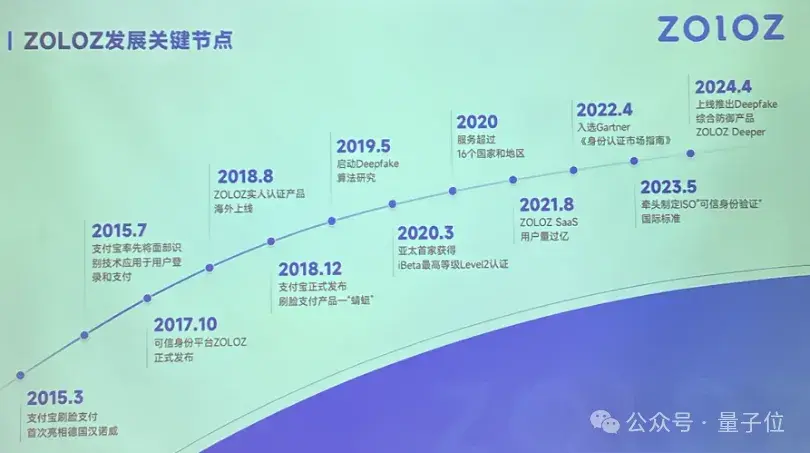 AI换脸以假乱真！蚂蚁数科发布反DeepFake产品，还设百万奖金池邀请黑客找bug