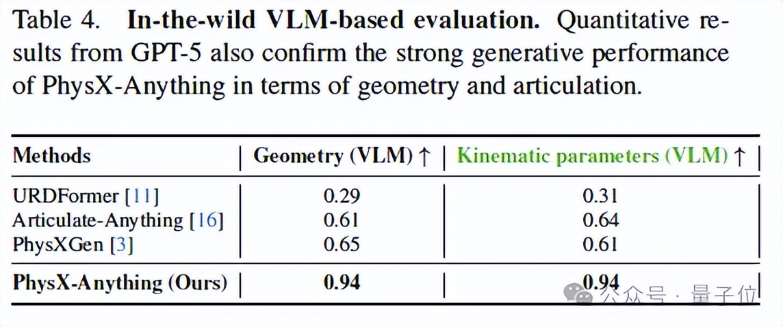 图片生成仿真!这个AI让3D资产「开箱即用」,直接赋能机器人训练