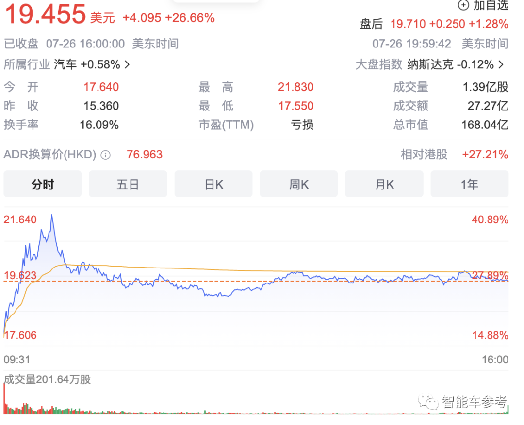 中国汽车工业第一次！德国大众50亿投资小鹏买技术