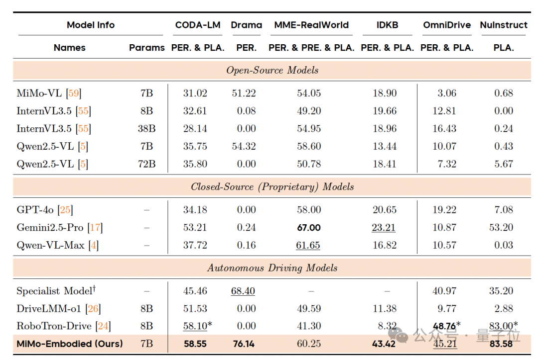 小米打通智驾和具身大模型，然后开源了