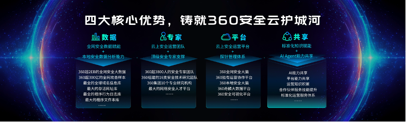 全新360安全云重磅发布：AI智能体驱动「安全即服务」新未来