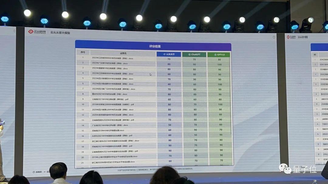 云从大模型现场真机演示！考中考堪比ChatGPT，还秀了一波代码能力，创始人周曦：三种递进方式颠覆传统交互