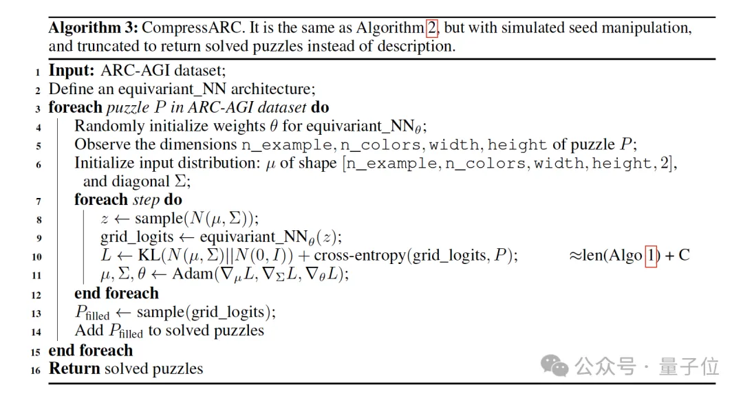无预训练模型拿下ARC-AGI榜三！Mamba作者用压缩原理挑战Scaling Law