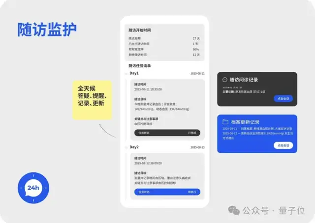GPT-5败下阵,这款中国AI拿下全球第一,众多医生已在用它做诊断 GPT-5败下阵,这款中国AI拿下全球第一,众多医生已在用它做诊断