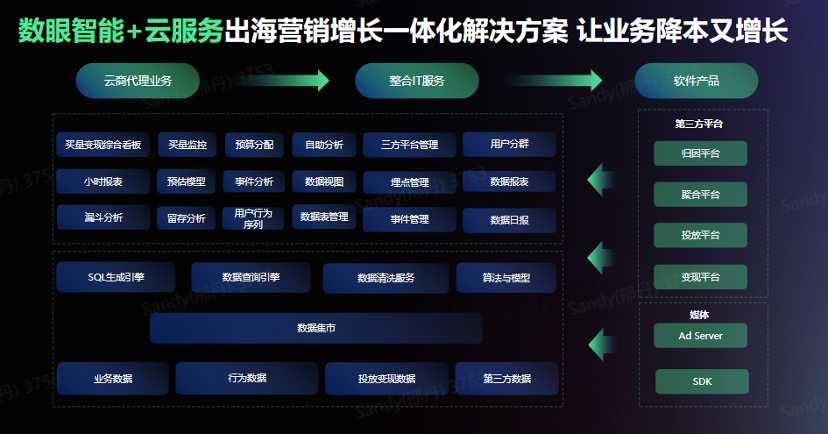 易点天下受邀参与AWS出海全球化论坛，以AI+数据破局泛娱乐出海新增长