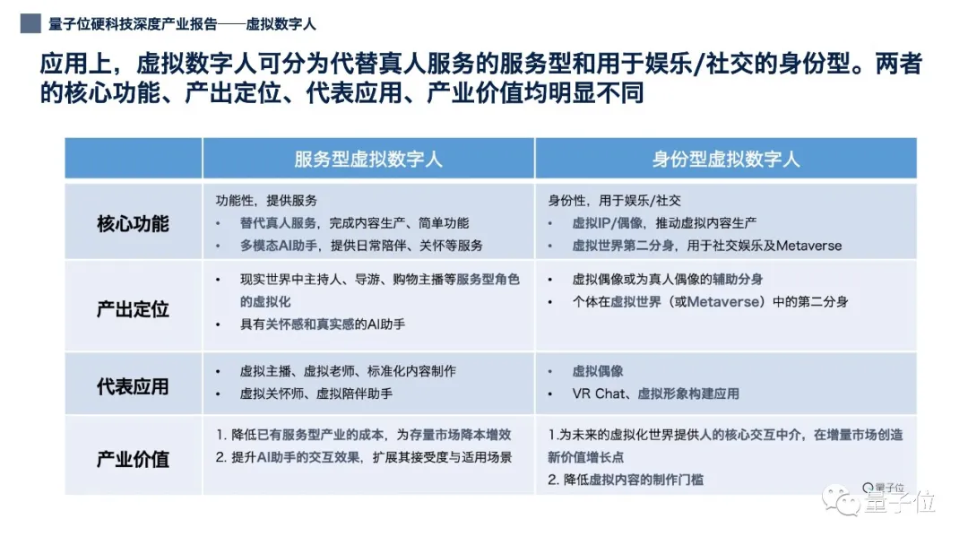 12张PPT看懂中国虚拟数字人产业现状｜量子位智库（附下载）