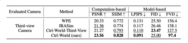 让机器人在“想象”中学习世界的模型来了!PI联创课题组&清华陈建宇团队联合出品 让机器人在“想象”中学习世界的模型来了!PI联创课题组&清华陈建宇团队联合出品