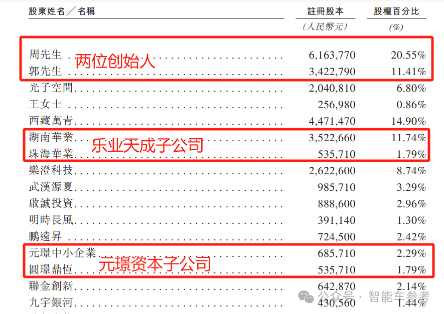 阿里CEO投资的机器人公司，冲刺港股IPO了