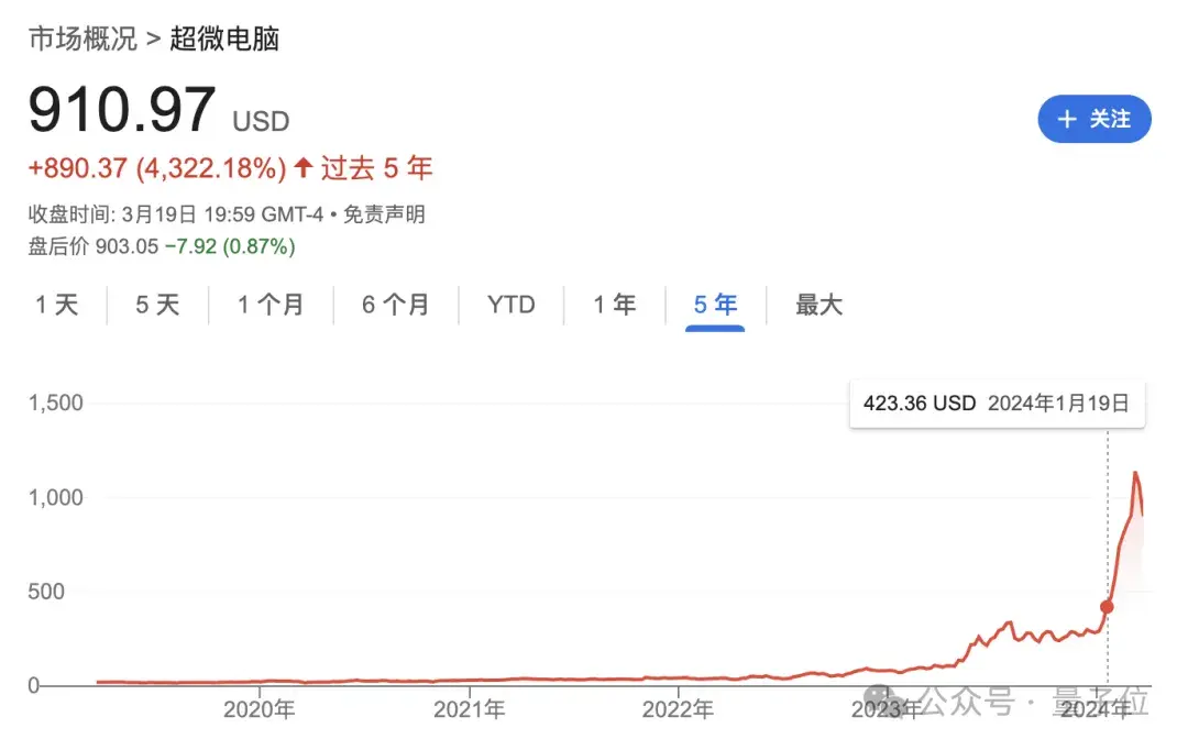 一年暴涨900%，这个华人成为黄院士门下最大赢家