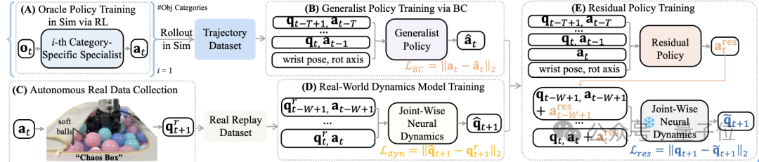 机器人“会用手”了!银河通用首破手掌任意朝向旋转难题 机器人“会用手”了!银河通用首破手掌任意朝向旋转难题