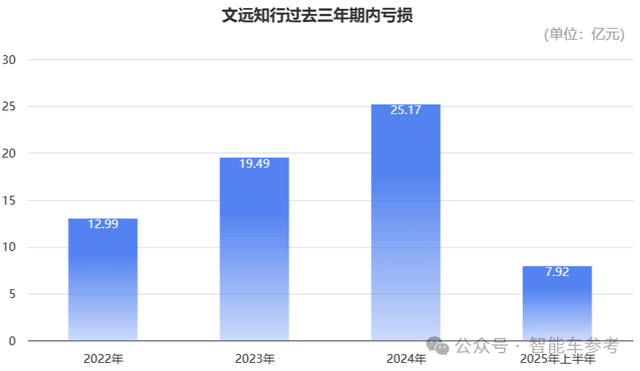 港股迎来Robotaxi第一股!小马和文远同日开启招股