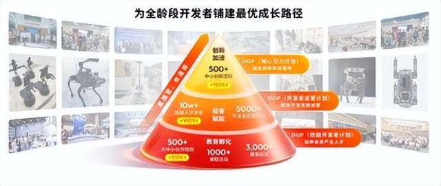 具身智能大算力开发平台S600重磅亮相，地瓜机器人引领新范式