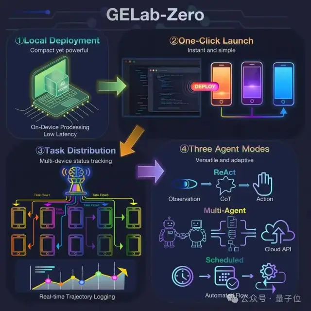 阶跃开源4B Agent模型,跑通所有安卓设备,手搓党一键部署 阶跃开源4B Agent模型,跑通所有安卓设备,手搓党一键部署