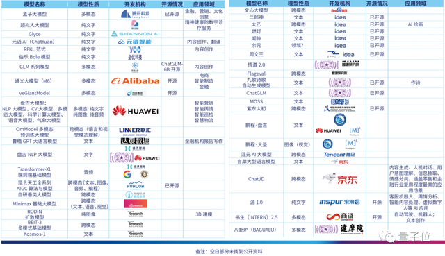 首份中国AIGC产业全景报告发布！三大类玩家，四种商业模式，万亿规模市场，还有最值得关注50家企业