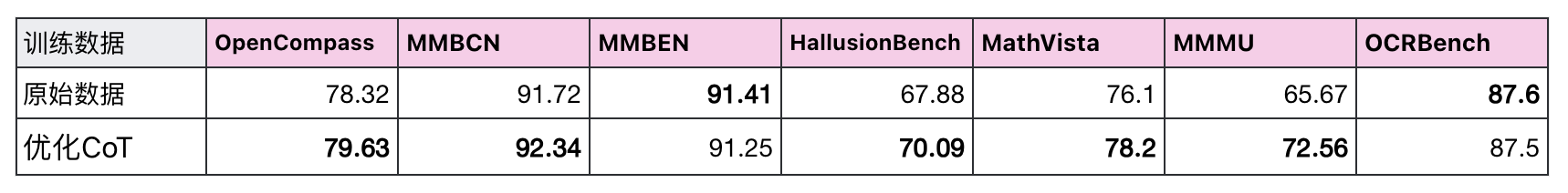 视频理解霸榜!快手Keye-VL旗舰模型重磅开源,多模态视频感知领头羊 视频理解霸榜!快手Keye-VL旗舰模型重磅开源,多模态视频感知领头羊
