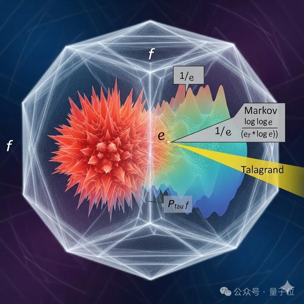 90后华人副教授突破30年数学猜想！结论与生成式AI直接相关