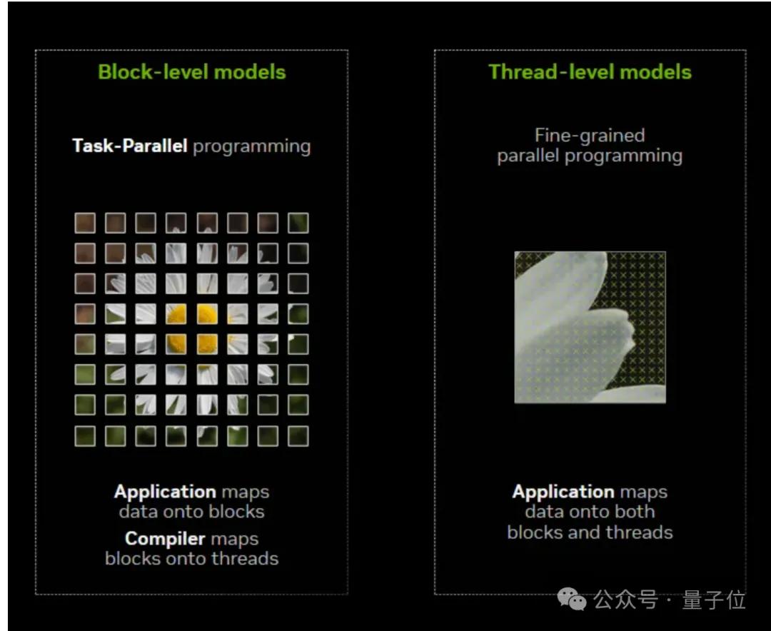 英伟达自毁CUDA门槛!15行Python写GPU内核,性能匹敌200行C++
