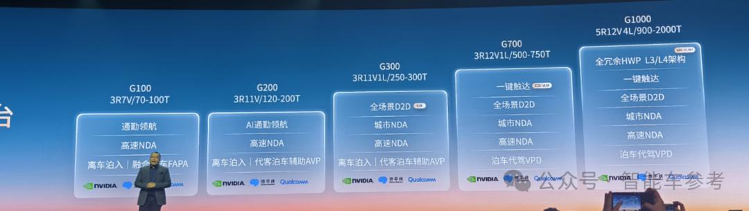 广汽还是太全面了：自主全系L2+，L3今年量产，L4面向个人推出