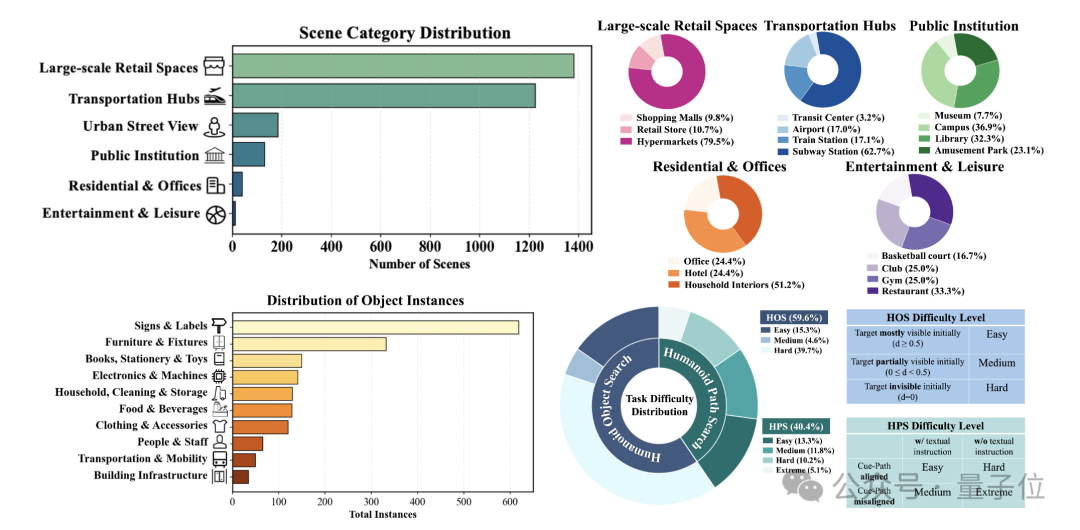 大模型首次拥有“脖子”!纽大团队实现360度类人视觉搜索 大模型首次拥有“脖子”!纽大团队实现360度类人视觉搜索