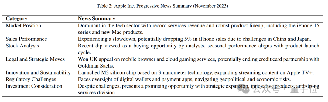 GPT-4击败华尔街?最新研究:选股回报超40%
