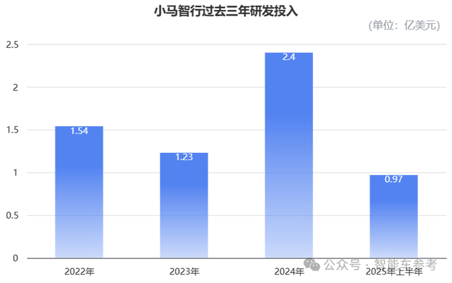 港股迎来Robotaxi第一股!小马和文远同日开启招股