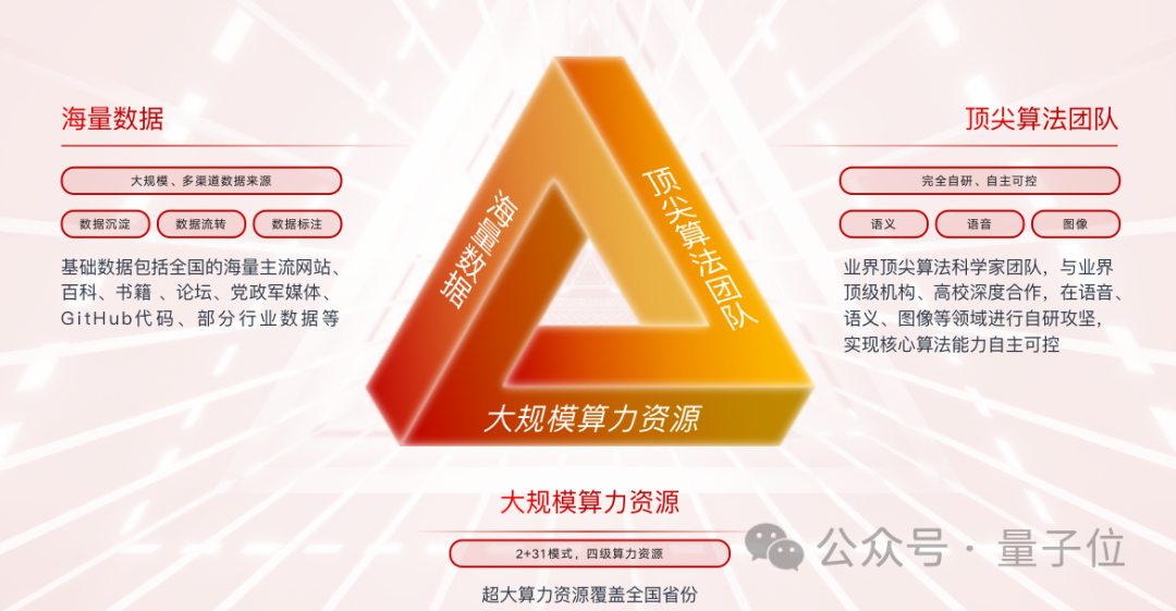 中国电信开源星辰AI大模型：央企中首个完成LLM研发和开源的选手诞生