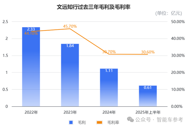港股迎来Robotaxi第一股!小马和文远同日开启招股