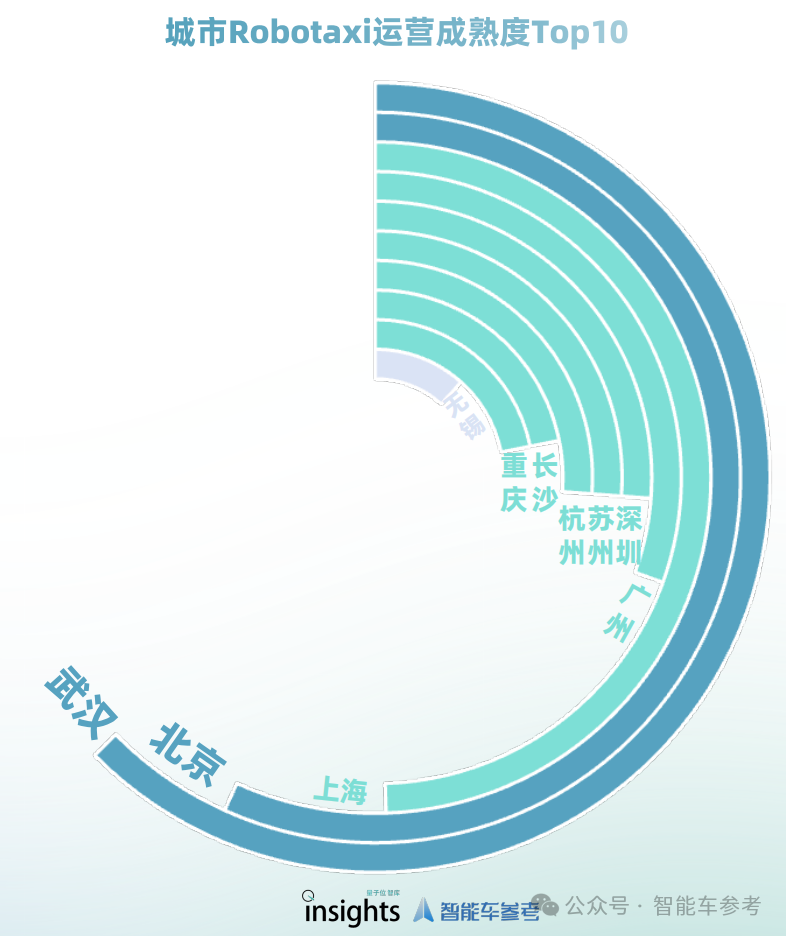 L3商用元年,北京率先推出配套政策