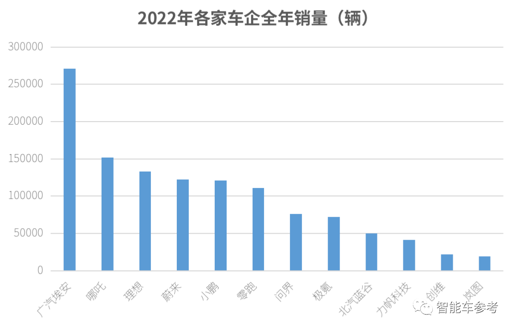 创维造车：主打座舱养生续命，碰撞测试0分！真是讽刺他妈给讽刺开门