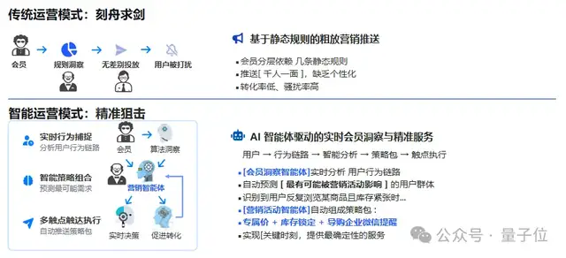AI终点不是算法,而是业务成果 | 云徙科技@MEET2026