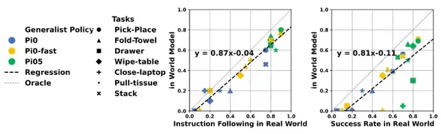 让机器人在“想象”中学习世界的模型来了!PI联创课题组&清华陈建宇团队联合出品 让机器人在“想象”中学习世界的模型来了!PI联创课题组&清华陈建宇团队联合出品